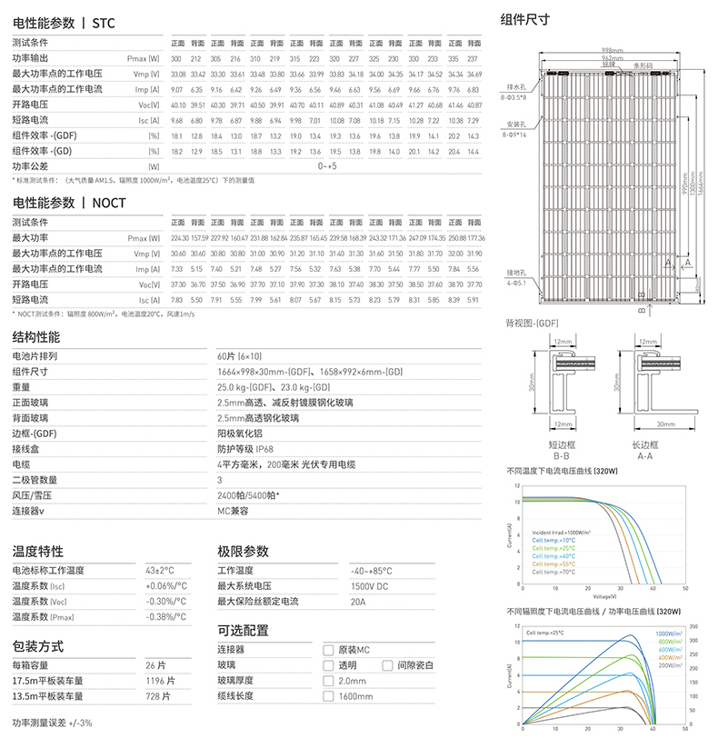 CN-M660GDF-156.75