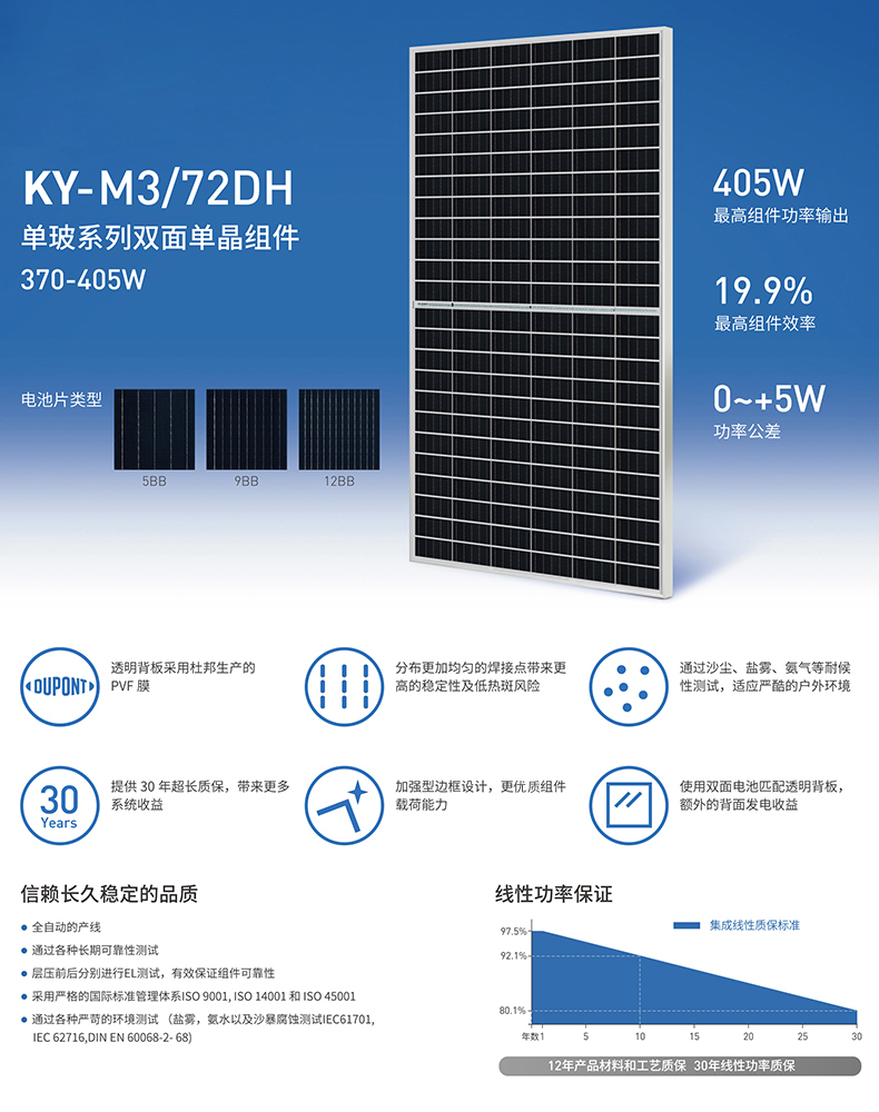 CN-M372DH-158.75