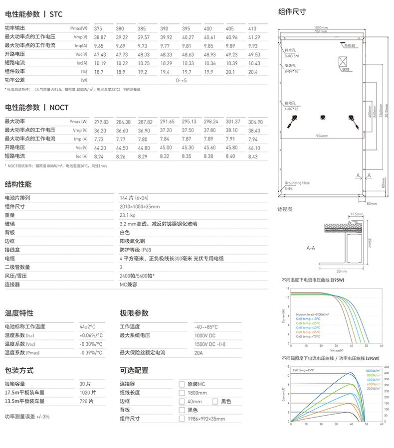 CN-M372H-158.75