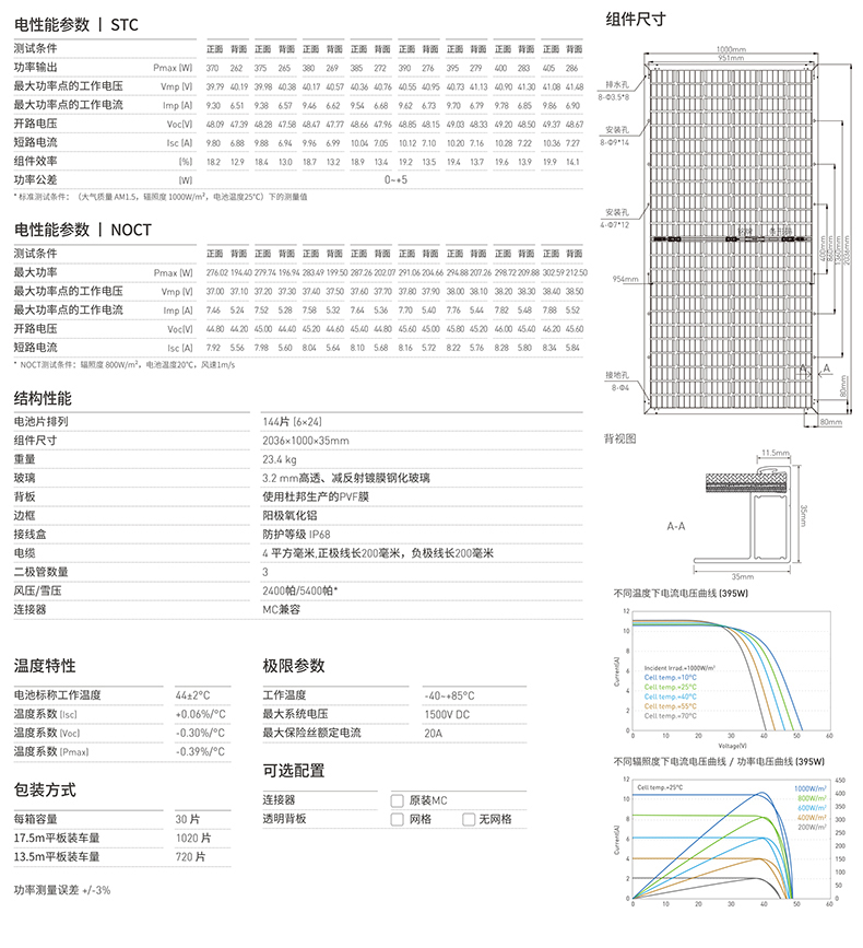 CN-M372DH-158.75