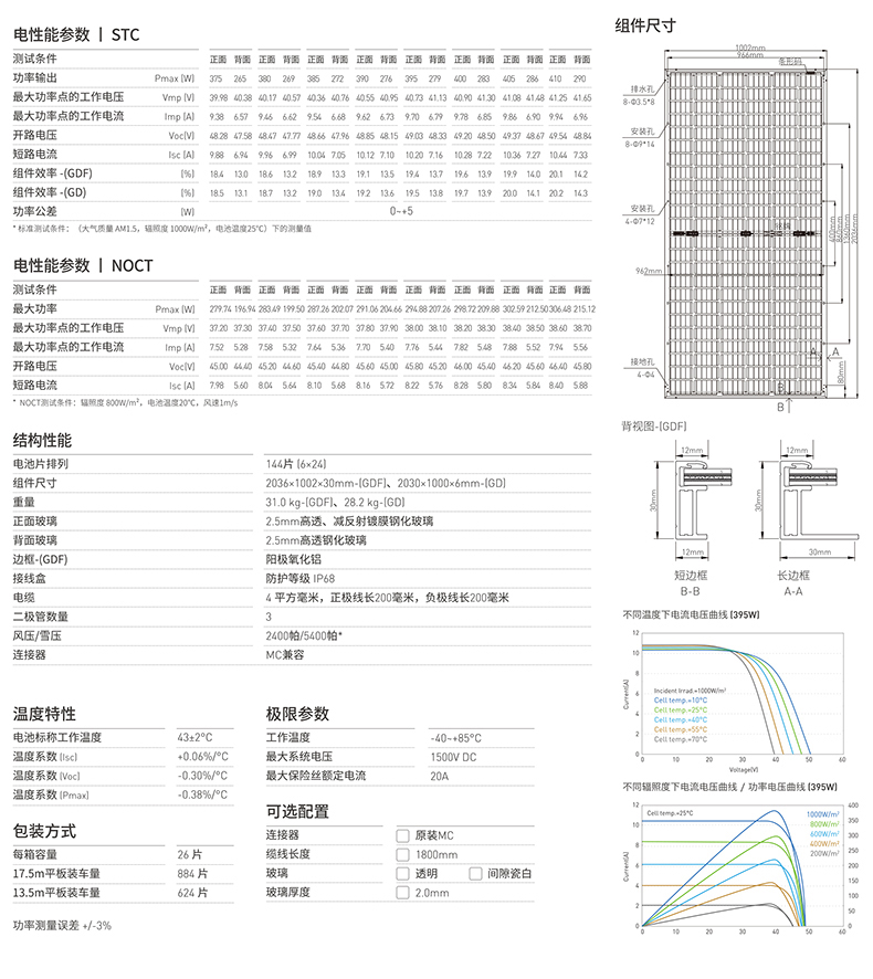 CN-M372GDF-158.75