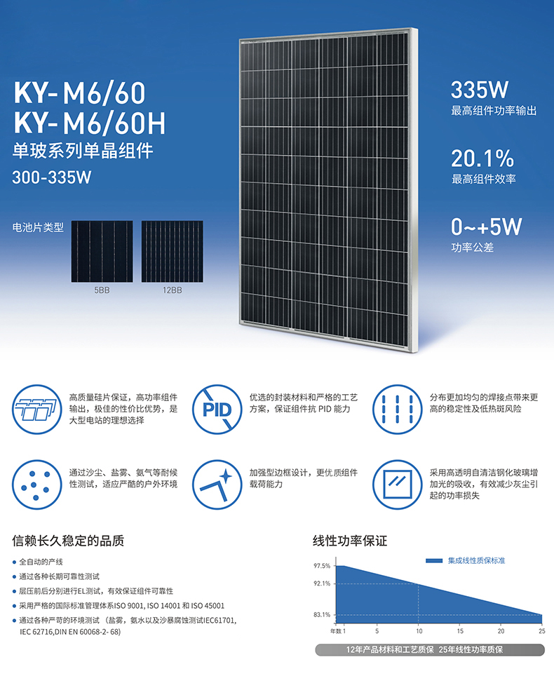 CN-M660H-158.75
