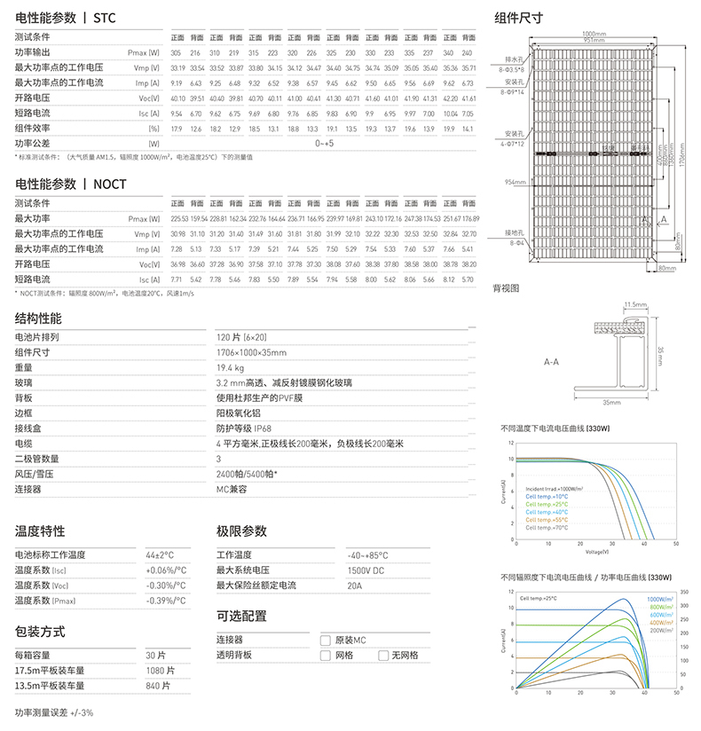 CN-M360DH-158.75