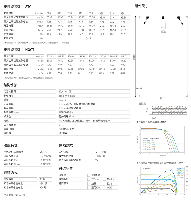 CN-M660GW-156.75