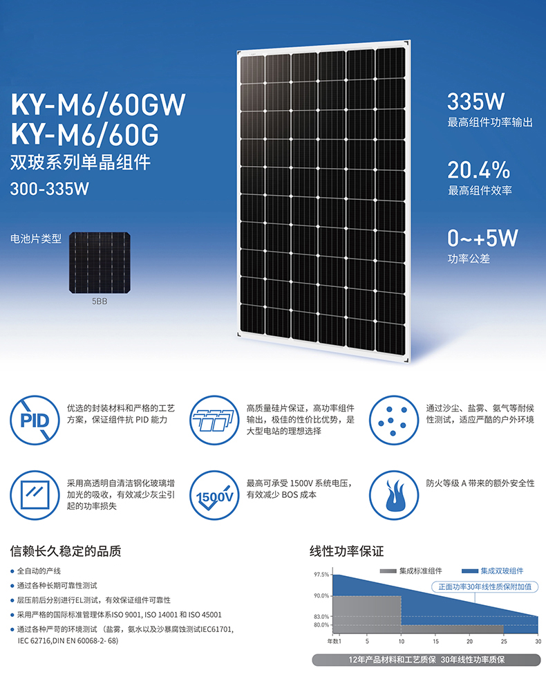 CN-M660GW-156.75