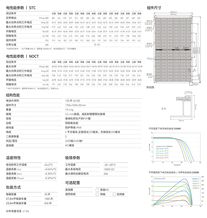 KY-M3/60DH