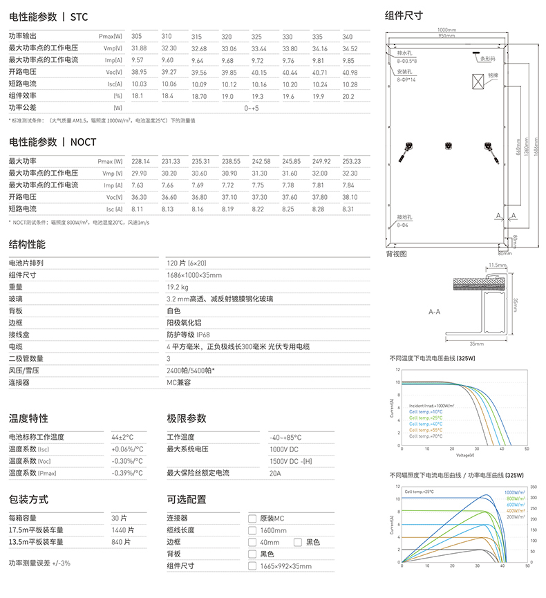 CN-M360H-158.75