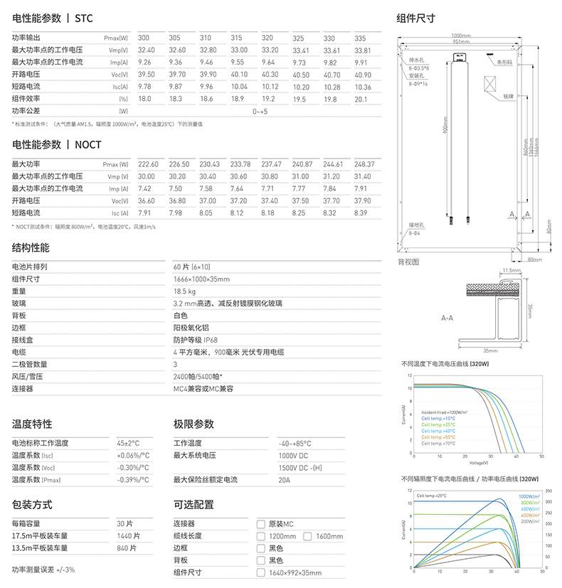 CN-M660H-158.75