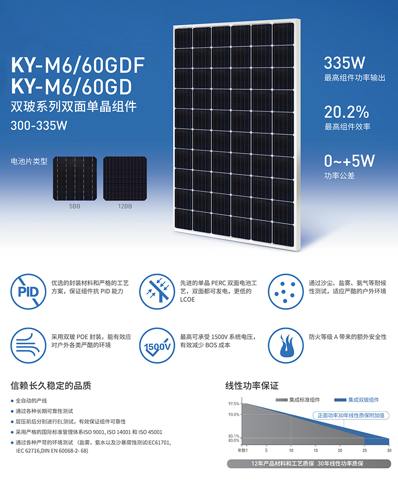 CN-M660GDF-156.75