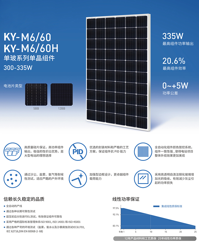 CN-M660H-156.75