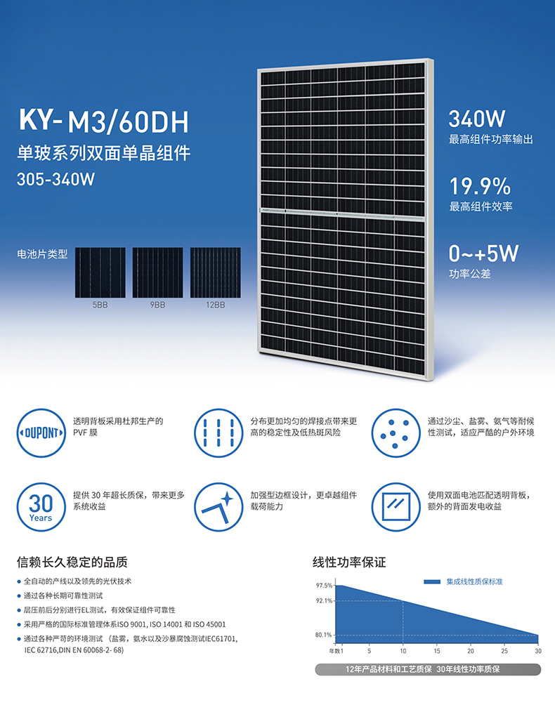 CN-M360DH-158.75