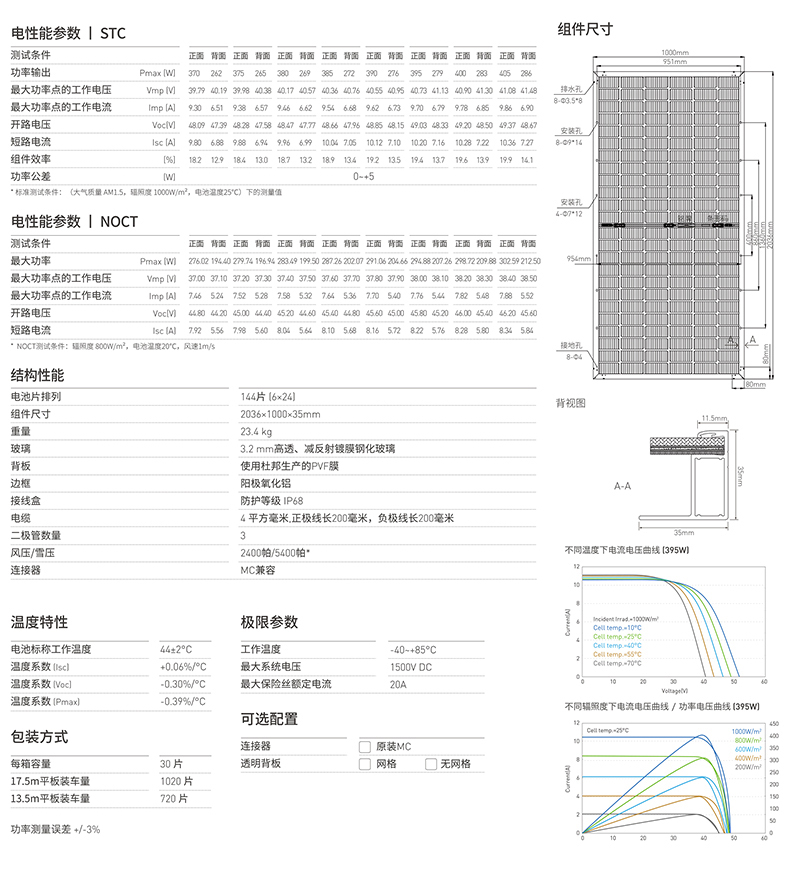 CN-M372DH NOVA